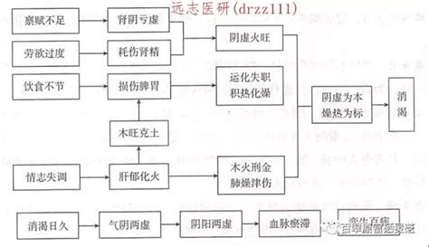 病氣|醫砭 » 中醫病因病機學 » 六氣病機